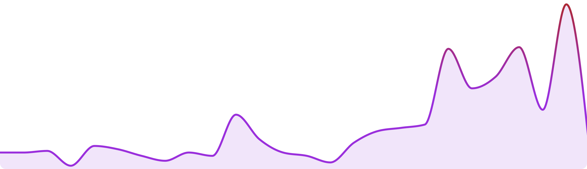 Graph background