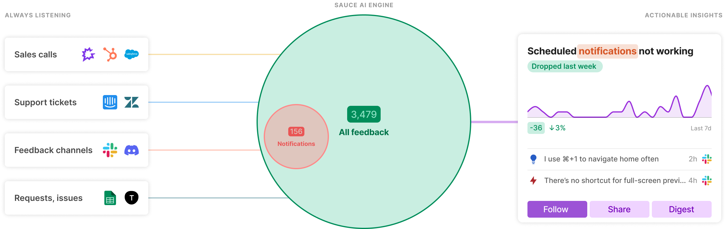 Cluster notifications