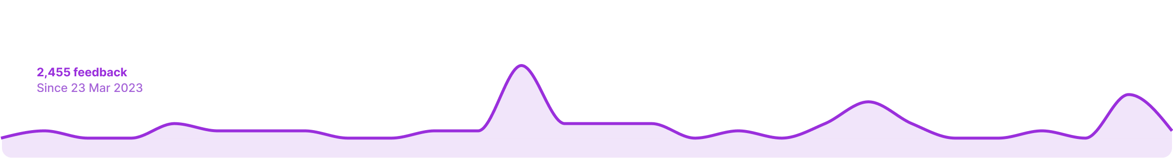 Search volume